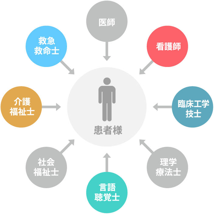 「チーム医療・チームケア」イメージ