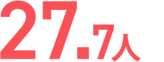 27.7人